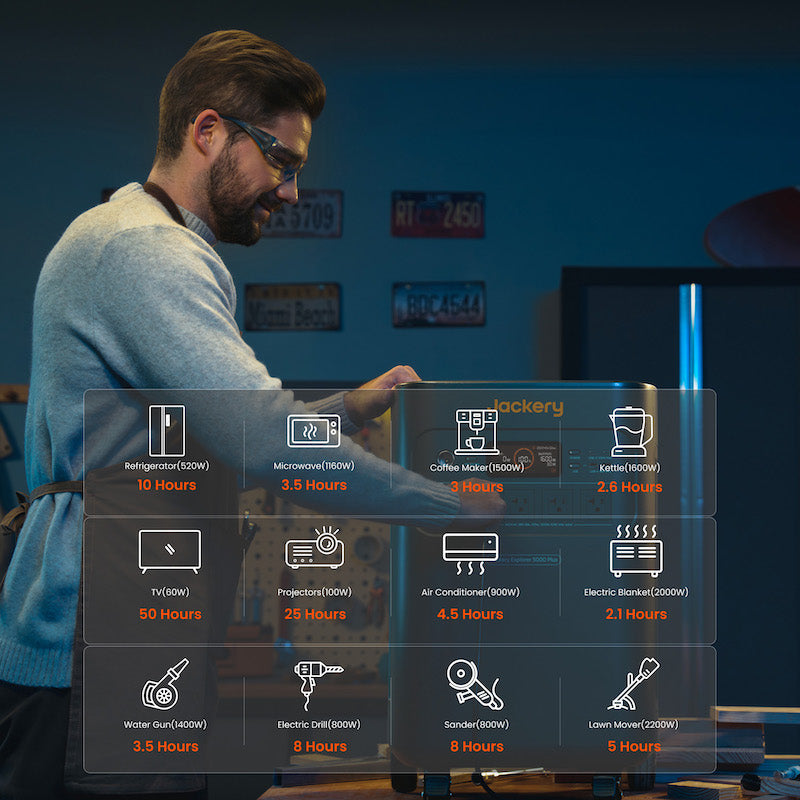 Jackery E5000Plus Use Times